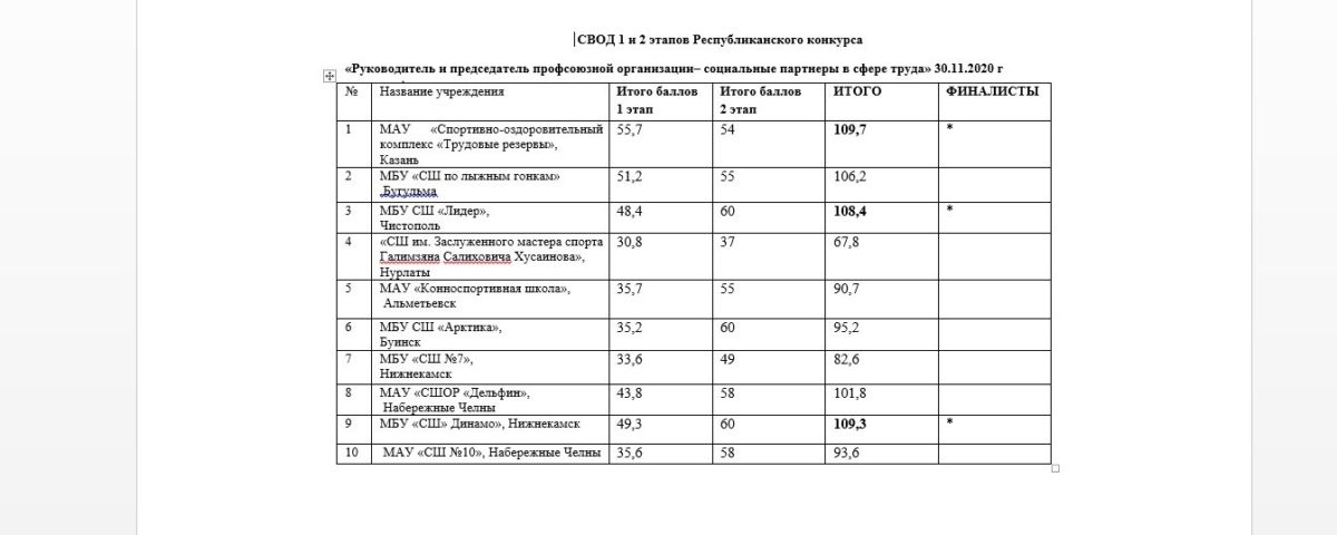 Подведены итоги двух этапов республиканского конкурса